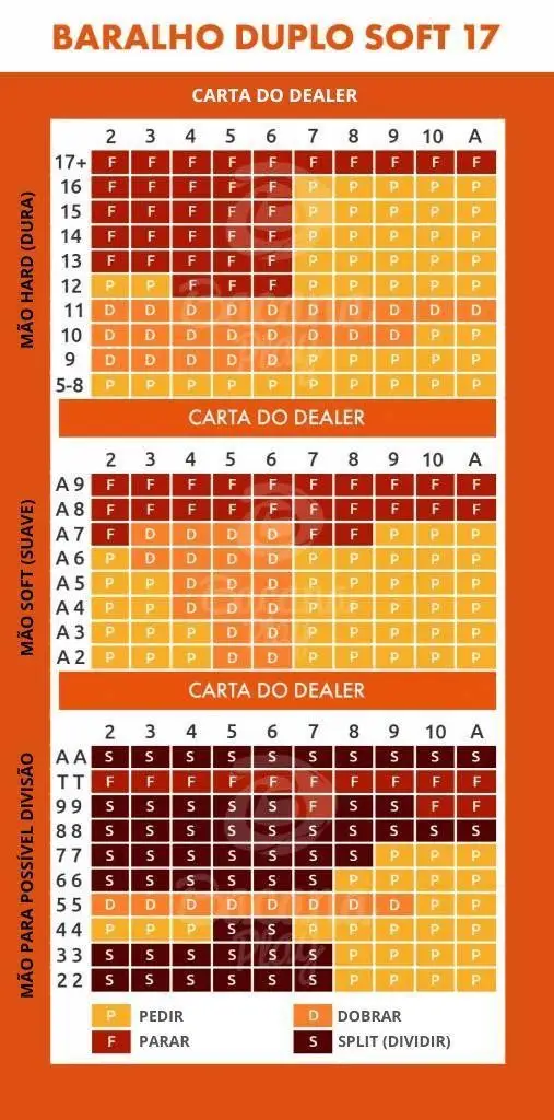 Baralho Duplo Soft 17